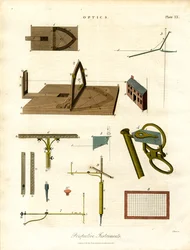 Perspectiva Instrumentos de Óptica