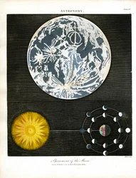 Fenómenos de la Luna