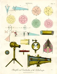 Principios y construcción del caleidoscopio