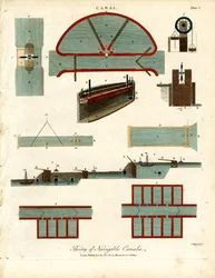Teoría de los canales navegables - Placa I
