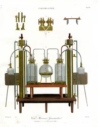 Gazómetro de Van Marum