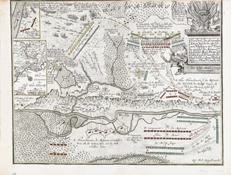Mapa de la Batalla de Poltava el 27 de junio de 1709