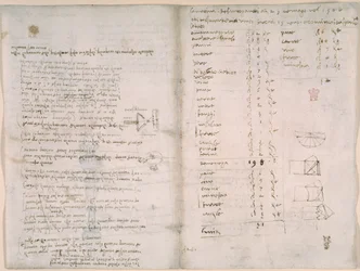 Arundel 263, f.147v, f.148, Notas y diagramas aproximados del 