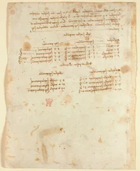 Arundel 263 f.153v Notas (1483-1499), de 