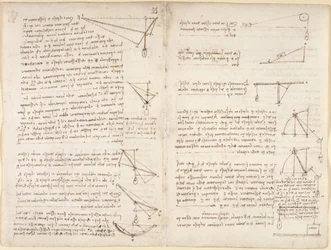Arundel 263, f.7v, f.8 Apuntes y esquemas de mecánica