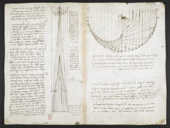 Arundel 263, f.87r Estudios de reflejos de espejos cóncavos, del 