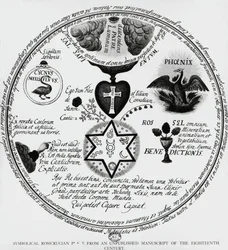 Símbolos de los Rosacruces, dibujo de un manuscrito del siglo XVIII, Francia
