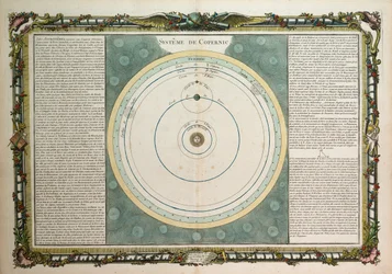 Sistema copernicano