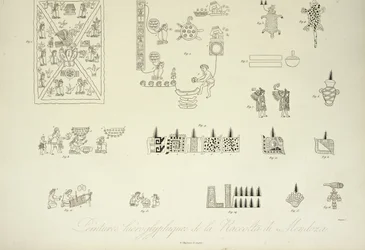 Pinturas jeroglíficas de la Colección Mendoza, ilustración de Vues des Cordillères et Monumens des Peuples Indigènes de l