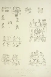 Pinturas jeroglíficas de la Colección Mendoza, ilustración de 