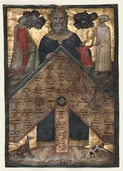 Hoja de un volumen de Lectura super arboris consanguinitatis de Johannes Andrea