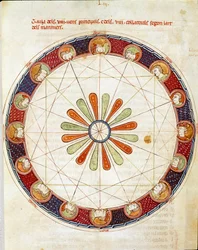 La tabla de los dieciséis vientos Miniatura tomada del Breviario de Amor de Ermengol de Beziers