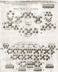 Plano de la Batalla de la Montaña Blanca, del Theatrum Europaeum