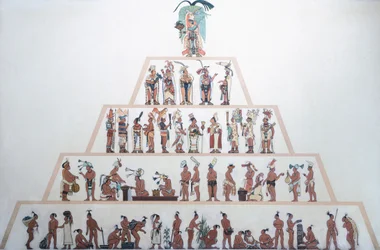Tabla que muestra la organización social de los mayas. Civilización maya (ilustración)