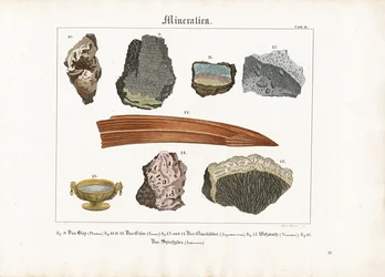 Minerales y sus formas