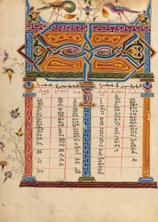 Canon Tabla Página