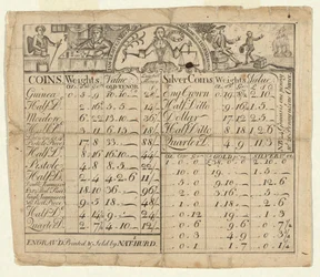 Tabla de Pesos y Valores de Monedas