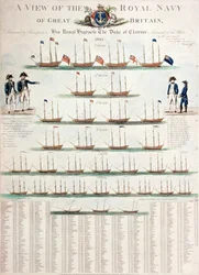 Una vista de la Royal Navy de Gran Bretaña, publicado en 1804