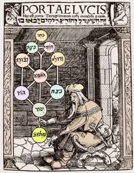 Árbol de la vida de Sephirot