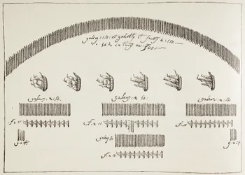 Plano de la batalla naval de Lepanto, 7 de octubre
