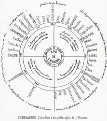 Un calendario de una filosofía de la historia