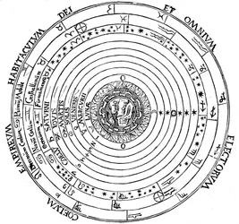 Diagrama que muestra el sistema geocéntrico del universo, 1539