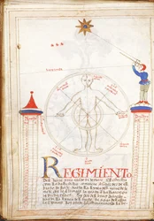 Reglas de la Estrella Polar