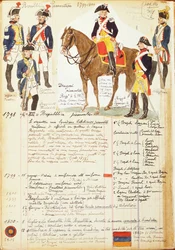 Uniformes militares de la República Piamontesa