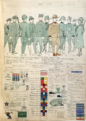 Uniformes del Reino de Italia