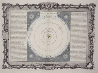 Sistema de Descartes