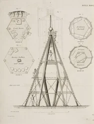 Casa Faro en Bell Rock (c. 1807)