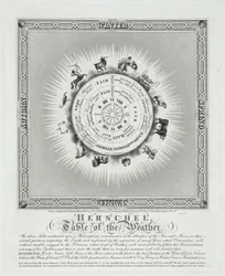 Tabla del clima de Herschel