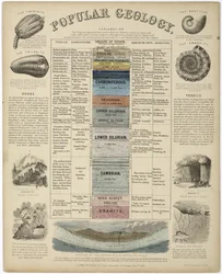 Geología popular