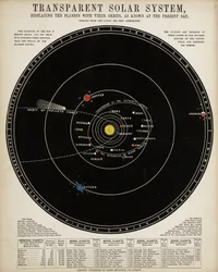 Sistema Solar Transparente, c. 1860