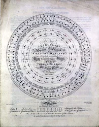 Un nuevo sistema circular de danza campestre inglesa por Thomas Wilson del King