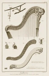 Lámina XXI: La consola de un arpa con detalles de las palancas y resortes, de la Enciclopedia de Denis Diderot y Jean le Rond d