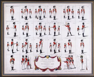 El nuevo manual y ejercicios de pelotón, como practicado por el ejército de Su Majestad, circa 1795 (grabado, coloreado)