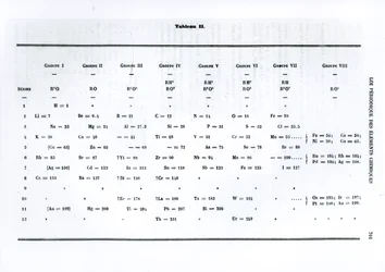 Ley periódica de los elementos químicos por Dmitry Ivanovich Mendeleyev (1834-1907) de Le Moniteur scientifique, 1879