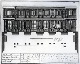 Vista en sección del segundo y tercer piso del Salón de Rarezas mirando hacia el este, ilustración en Cámaras de la Biblioteca y Galería de la Academia Imperial de Ciencias de San Petersburgo