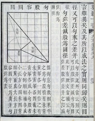Demostraciones algebraicas - en “Nueve capítulos sobre procedimientos matemáticos”. El libro apareció en el siglo I. Edición del siglo XIX