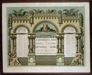 Calendario memorial para Servicios Funerarios Futuros de un pariente cercano fallecido. Pintura de Jahrzeit. Museo Judío de Basilea, Suiza.