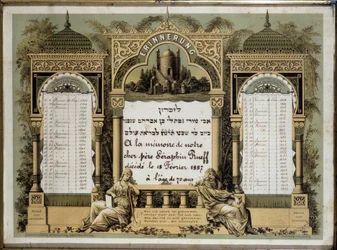 Calendario memorial para Servicios Funerarios Futuros de un pariente cercano fallecido. Pintura de Jahrzeit. Museo Judío de Basilea, Suiza.