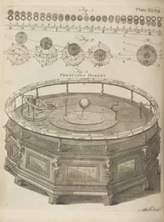 Orrery de Ferguson, de 
