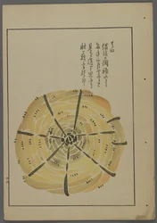 Juguetes japoneses, de Unai no tomo (Los amigos de un niño) por Shimizu Seifu, 1891-1923. Molino de cuerda.