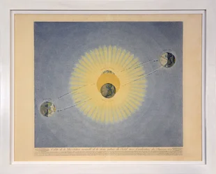 Órbita de la revolución anual de la Tierra alrededor del Sol con la indicación de las estaciones (no. 2), de Tableaux du Systeme Planetaire, pub. París, 1839