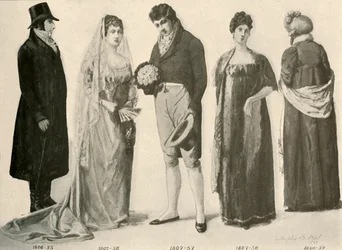 Ropa de 1800-1808, 1903, 1937