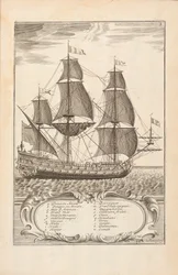 Lámina 3 de Lart des Armées Navales por Paul Hoste, León, 1727