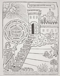 Escaleras que conducen a la Ciudad Celestial, copia de una ilustración de Liber de Ascensu por Raymond Lully (c.1232-1315) 1512 usado en una Historia de la Magia, publicado a finales del siglo XIX