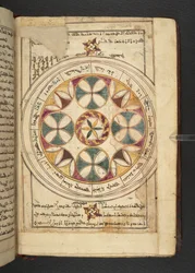 Un gráfico del zodíaco con los nombres de los segmentos en árabe y siríaco de Minārat al-aqdās