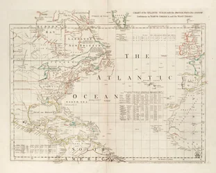 Carta del Océano Atlántico, con los asentamientos británicos, franceses y españoles en América del Norte y las Indias Occidentales
